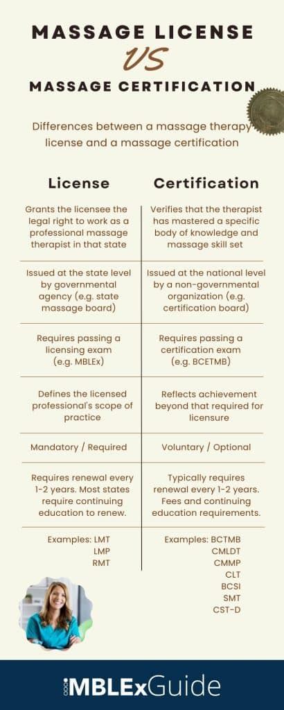 Become a Licensed Massage Therapist .
